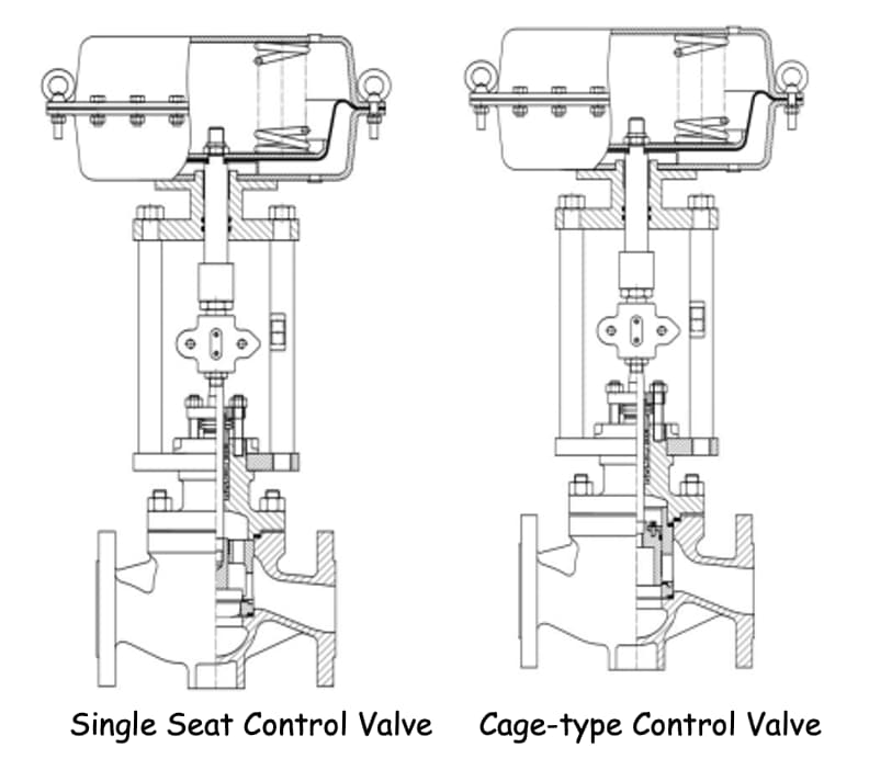 Control Valve