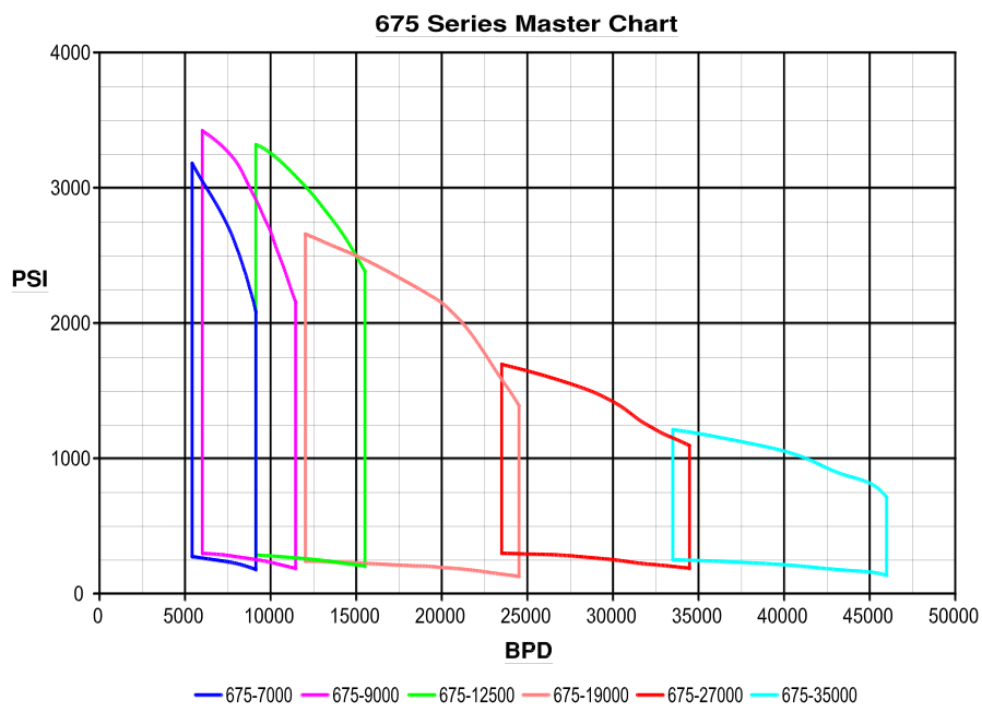 Polymer coating and tungsten carbide bearings