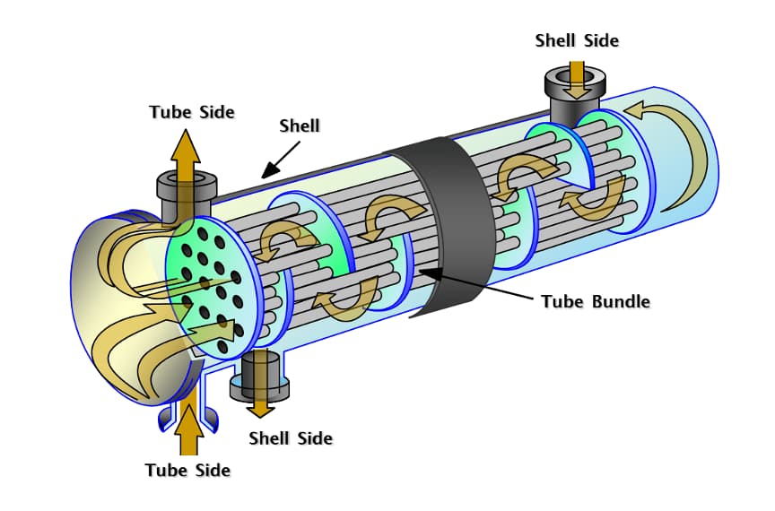 Wuxi Nova Industrial Heat Exchanger – Precision Engineered for Oil & Gas